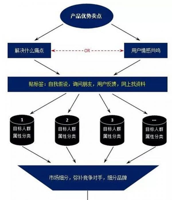 現(xiàn)在如何推廣品牌？具體有哪些步驟呢？