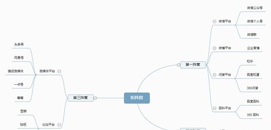 現(xiàn)在如何推廣品牌？具體有哪些步驟呢？