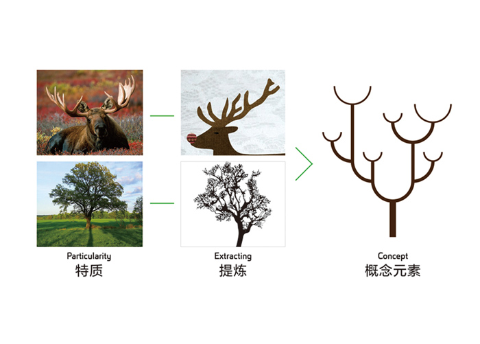 北京標(biāo)識(shí)設(shè)計(jì)要點(diǎn)是什么？包含哪些內(nèi)容