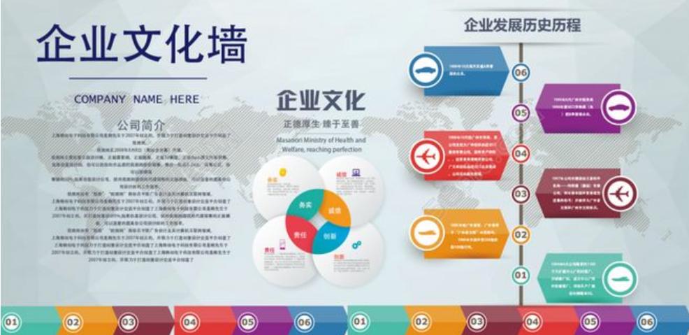 企業(yè)文化包括哪些內(nèi)容？企業(yè)文化設(shè)計(jì)的要點(diǎn)是什么？