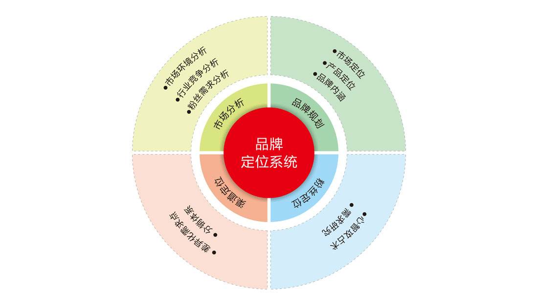 如何尋找知名品牌策劃公司？為什么要做品牌策劃？