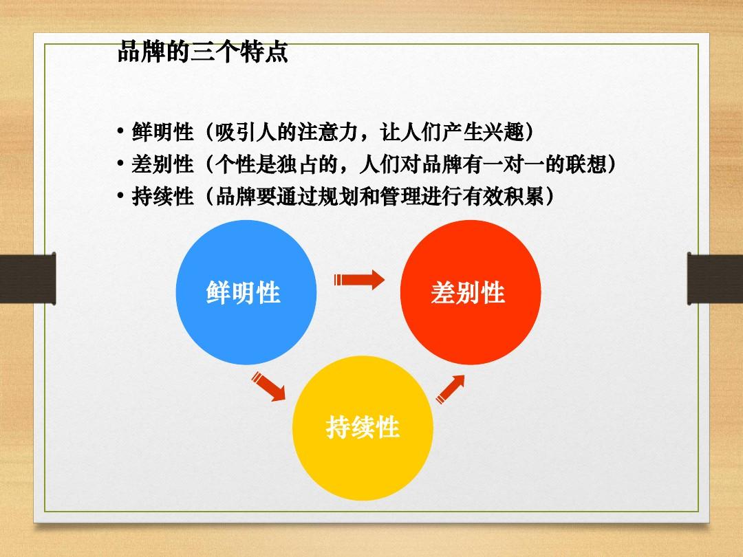 vi設計有哪些要點？品牌發(fā)展規(guī)劃有哪些要點？