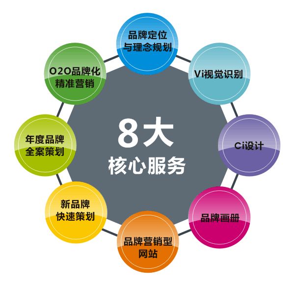 長沙品牌策劃公司哪個比較好？品牌策劃的作用你都了解嗎？