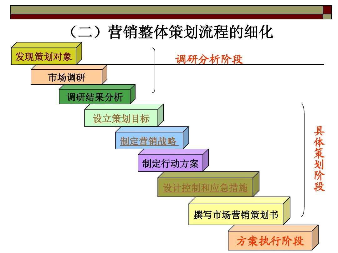 昆明營銷策劃公司哪個(gè)比較好？營銷策劃包括哪些內(nèi)容？